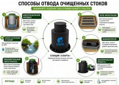 Спарта 1200 Плюс