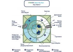 Гринлос Аква 6 Пр Лонг