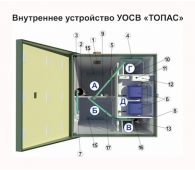 Топас 15 Long - фото 4