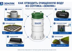 КиБез Мега 100