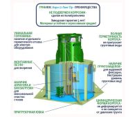 Гринлос Аэро 12 Пр Лонг - фото 4